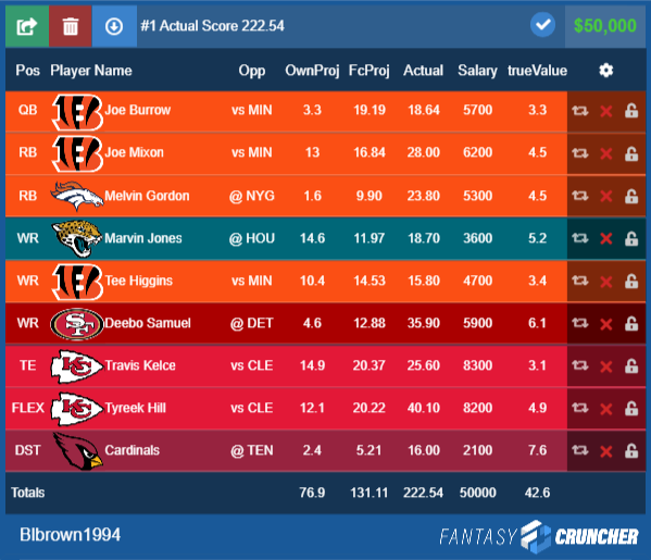DraftKings NFL Strategy: Analyzing Winning GPP Lineups Week 1