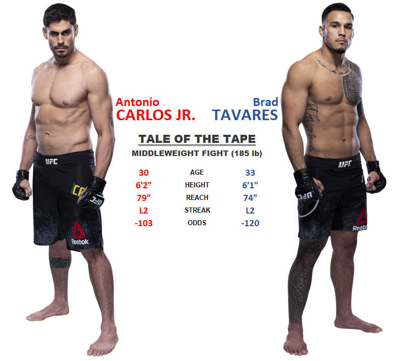 UFC 257 - January 23, 2021: Antonio Carlos Junior vs Brad Tavares