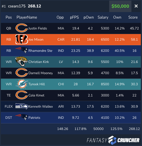 best draftkings lineup tonight nfl
