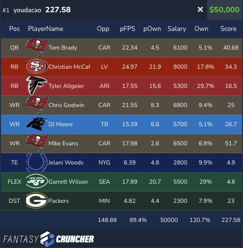 2023 Fantasy Football Draft Strategies: Winning with Weekly Winners - DFS  Lineup Strategy, DFS Picks, DFS Sheets, and DFS Projections. Your  Affordable Edge.
