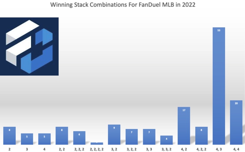 MLB DFS Main Slate Advice  Picks Stacks Strategy Projections Today May  23rd  Fanduel Draftkings